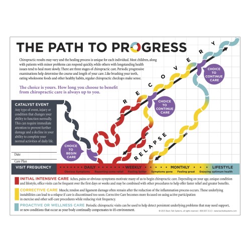 Handout - Path to Progress