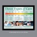 Poster - Three Types of Care