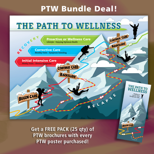 Path to Wellness Bundle Deal